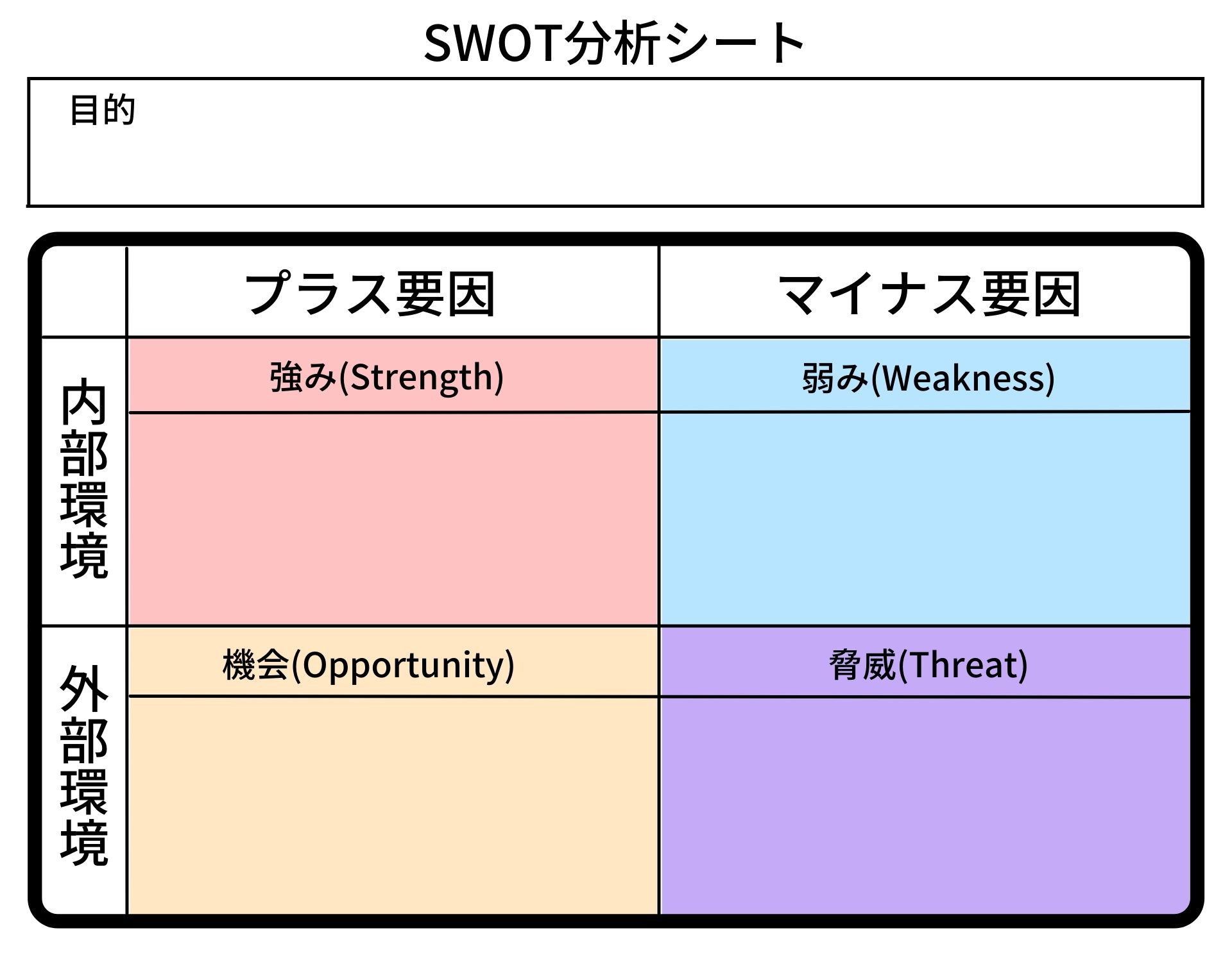 SWOT分析シート