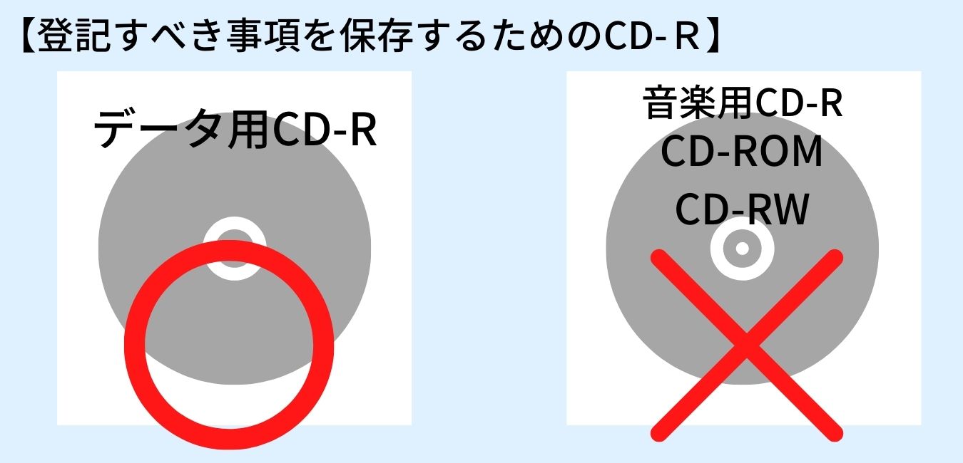 CD-Rの購入