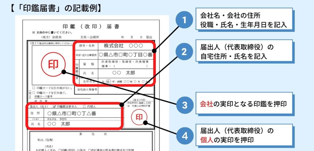 完全ガイド！会社設立の必要書類を全10種類ゼロから準備する方法