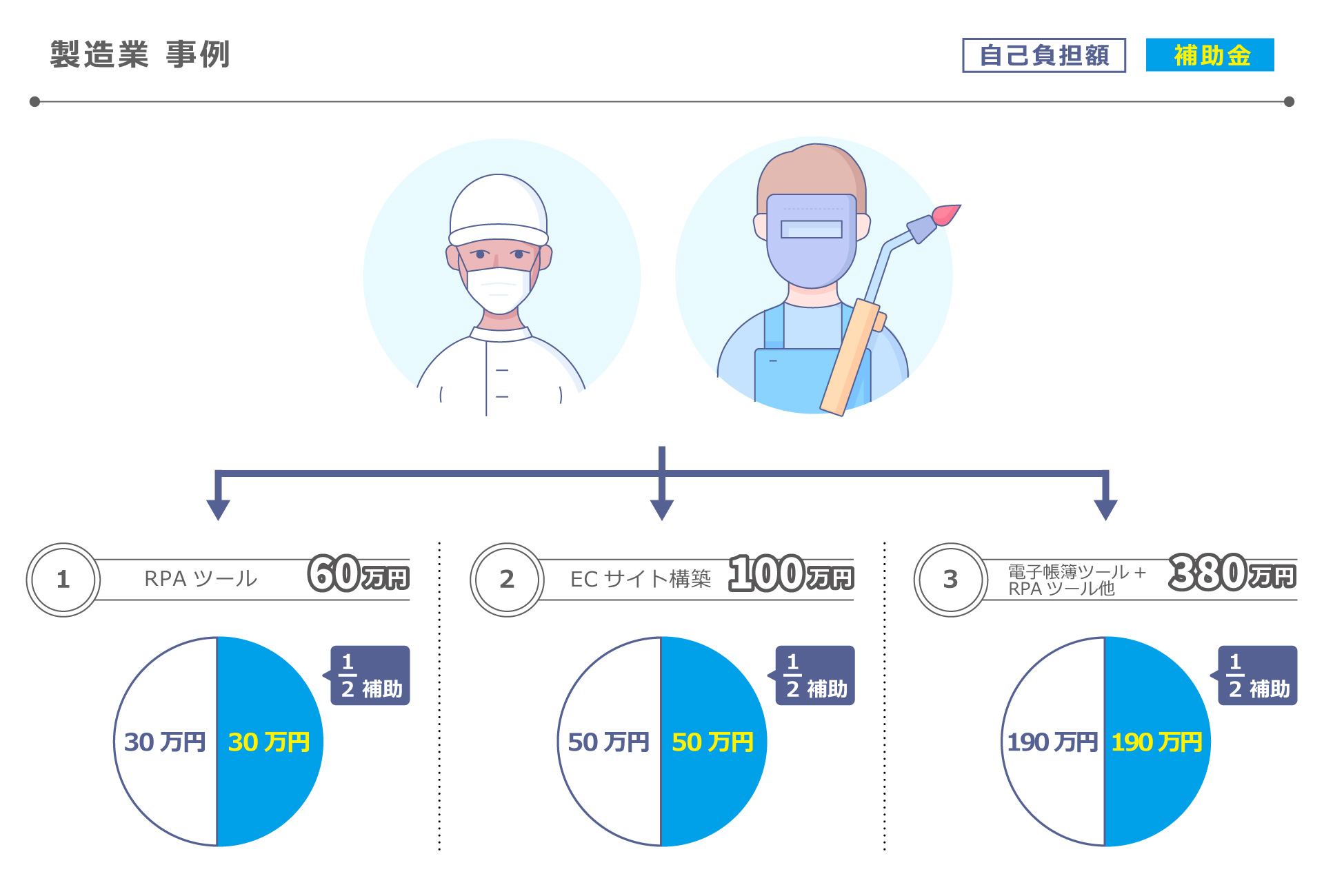 IT導入補助金の活用事例　製造業