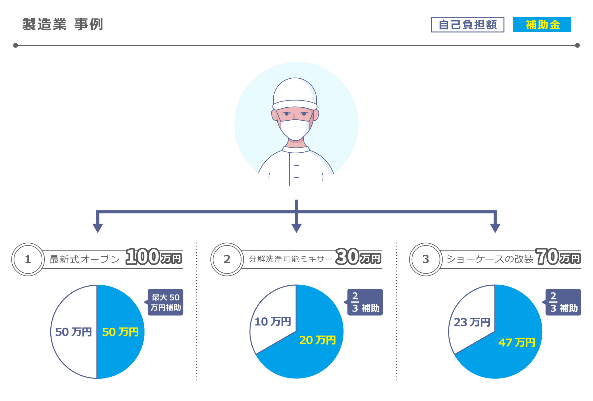 小規模事業者持続化補助金の活用事例　製造業