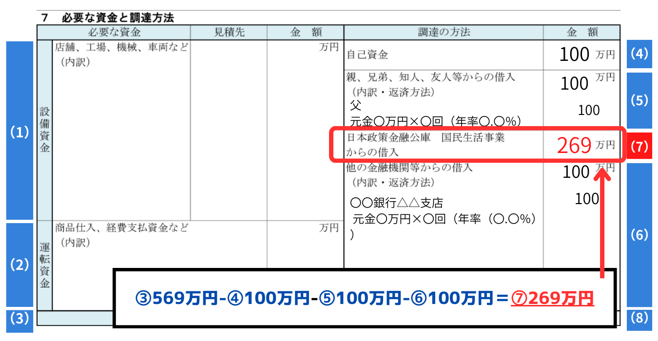 日本政策金融公庫、国民生活事業からの借入の記入例