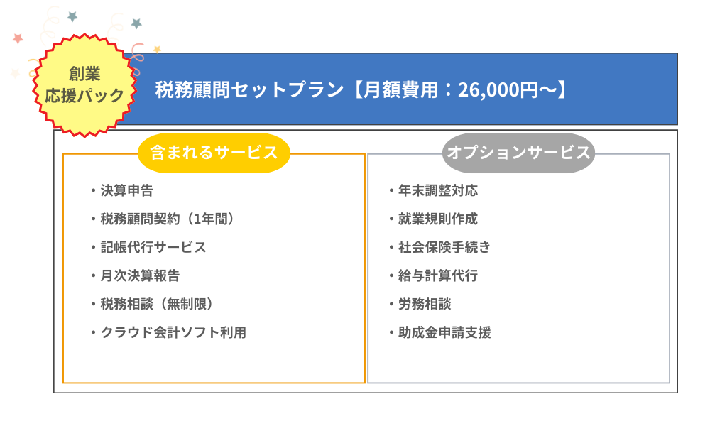 税務顧問セットプランの内容