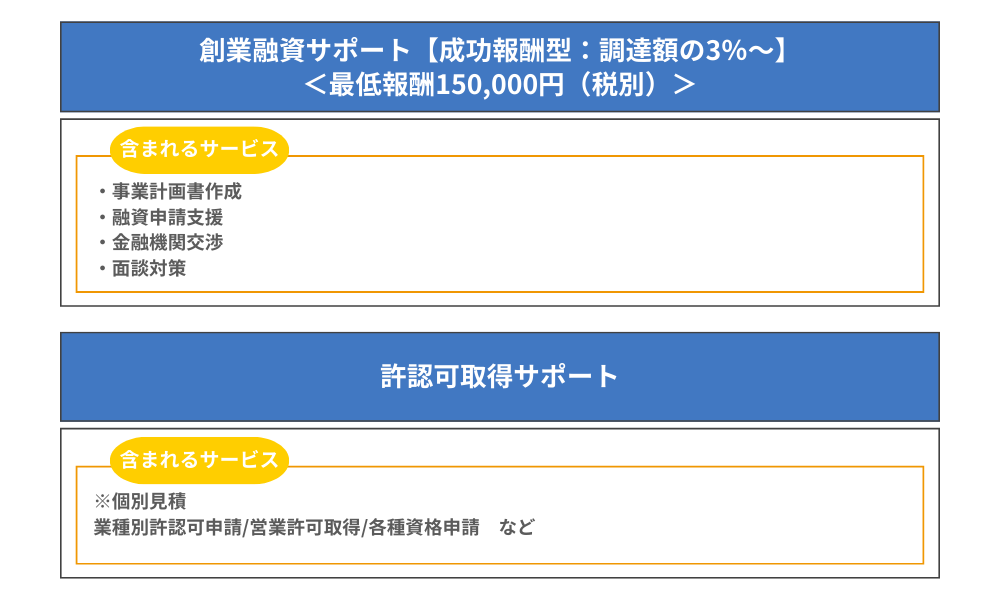 創業融資サポート、許認可取得サポートのサービス内容